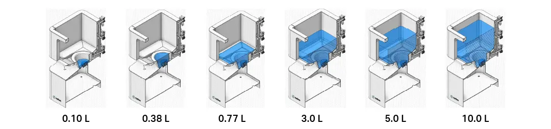 Fill volumes in LevMixer 10 L mixer for the vortex and mixing experiments