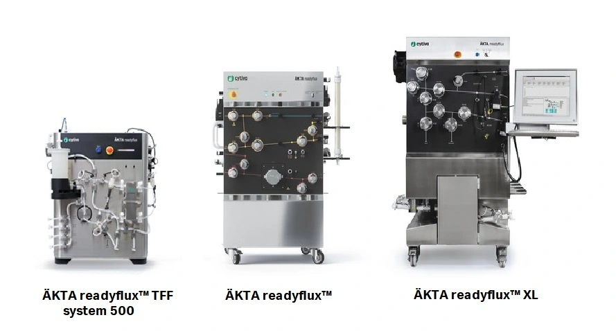 ÄKTA readyflux™ TFF system 500, ÄKTA readyflux™, and ÄKTA readyflux™ XL systems