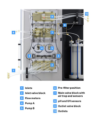 ÄKTA ready 450 flow kit on system