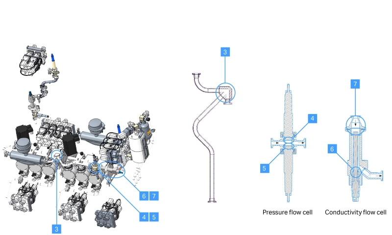 ÄKTA process sustainable cleaning AN Fig2-pressure and conductivity
