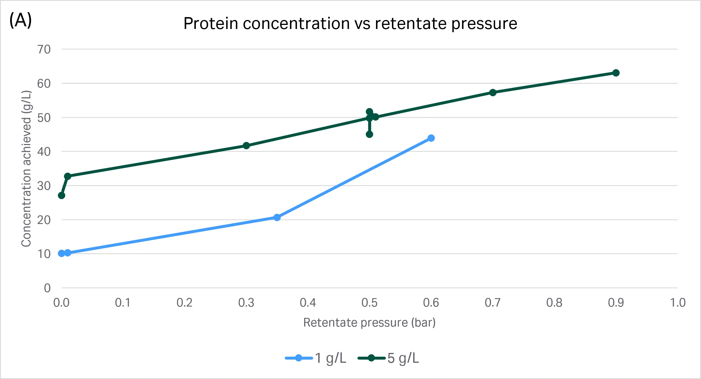 Overcoming downstream bottlenecks with single-pass tangential flow ...