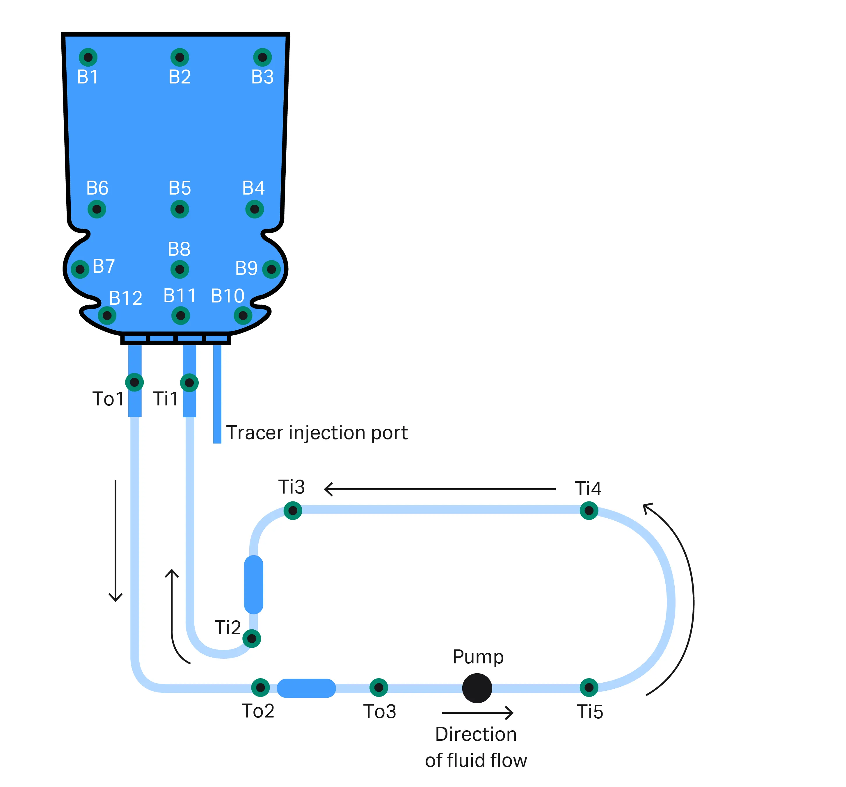 CFD model of virtual probes in ReadyCircuit bag