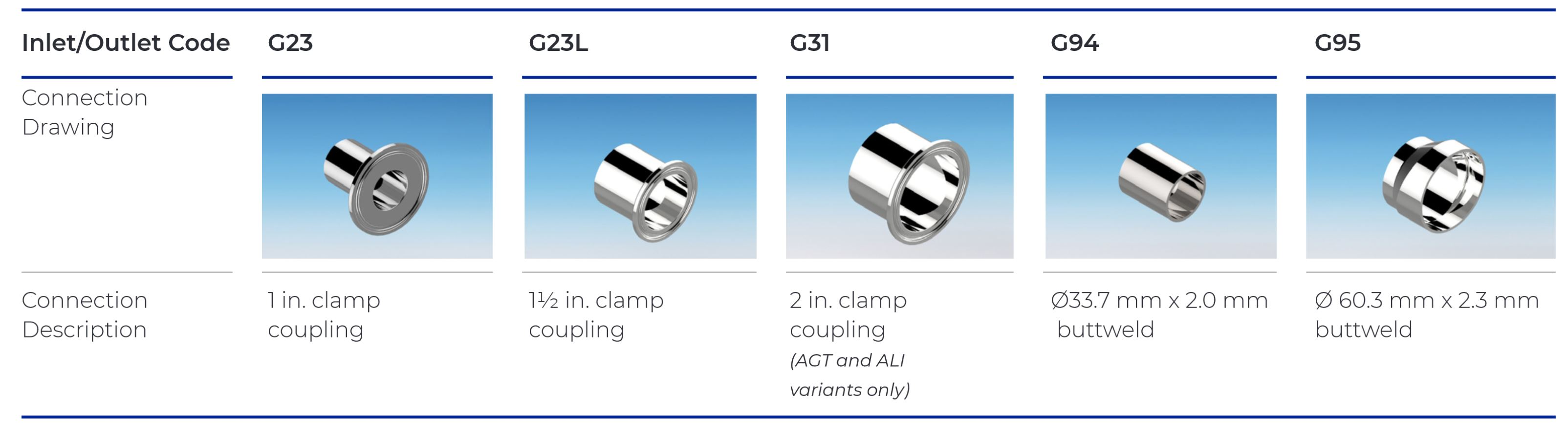 Advanta™ II liquid and gas filter housings Cytiva