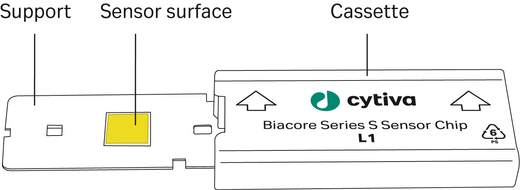 Biacore Series S Sensor Chip L1 schematic illustration