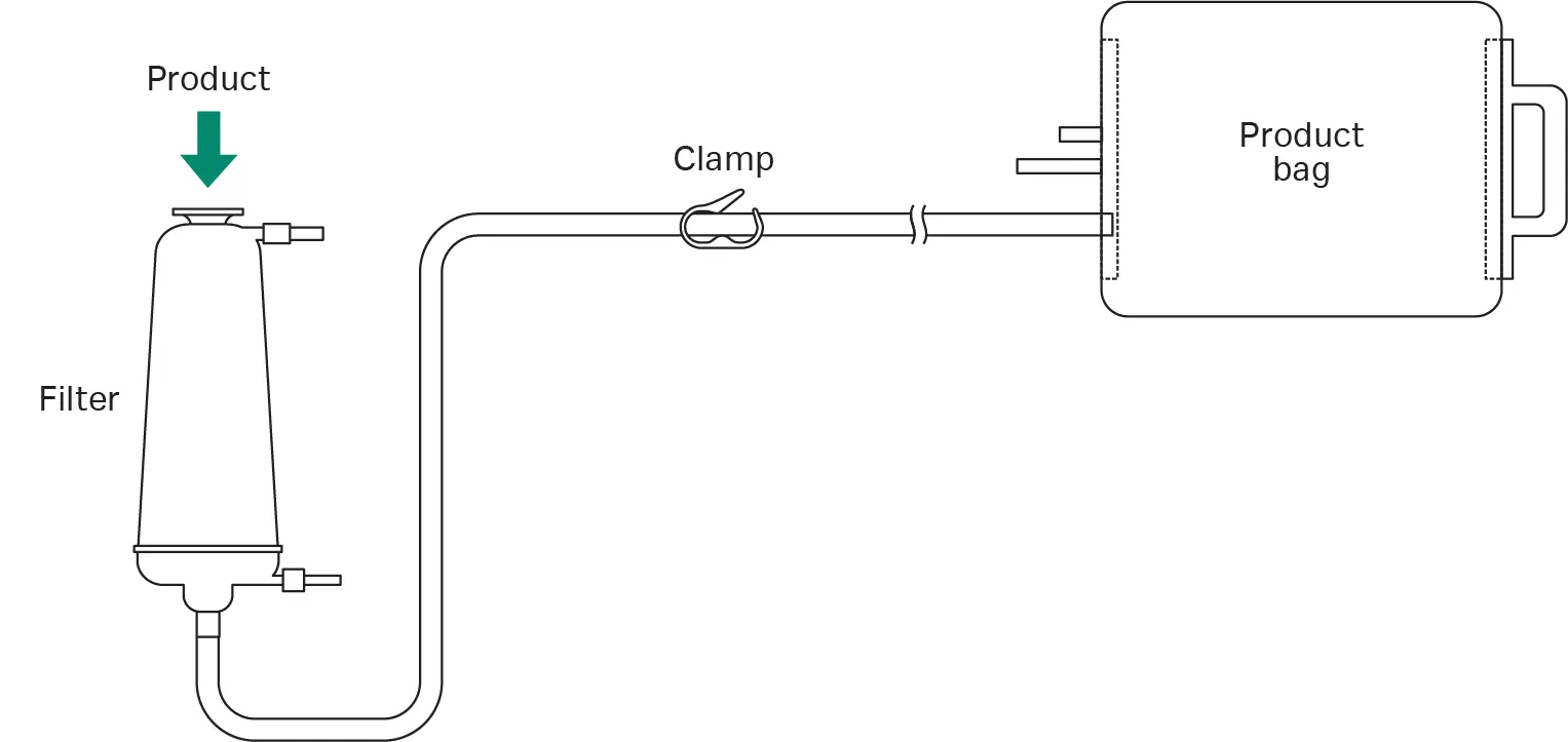 Pre-use integrity testing setup using product as the wetting fluid in a single-use bag system