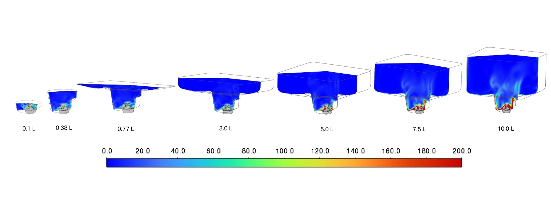 Shear rate contours at mid- and cross-sectional planes for each volume at no vortex agitation
