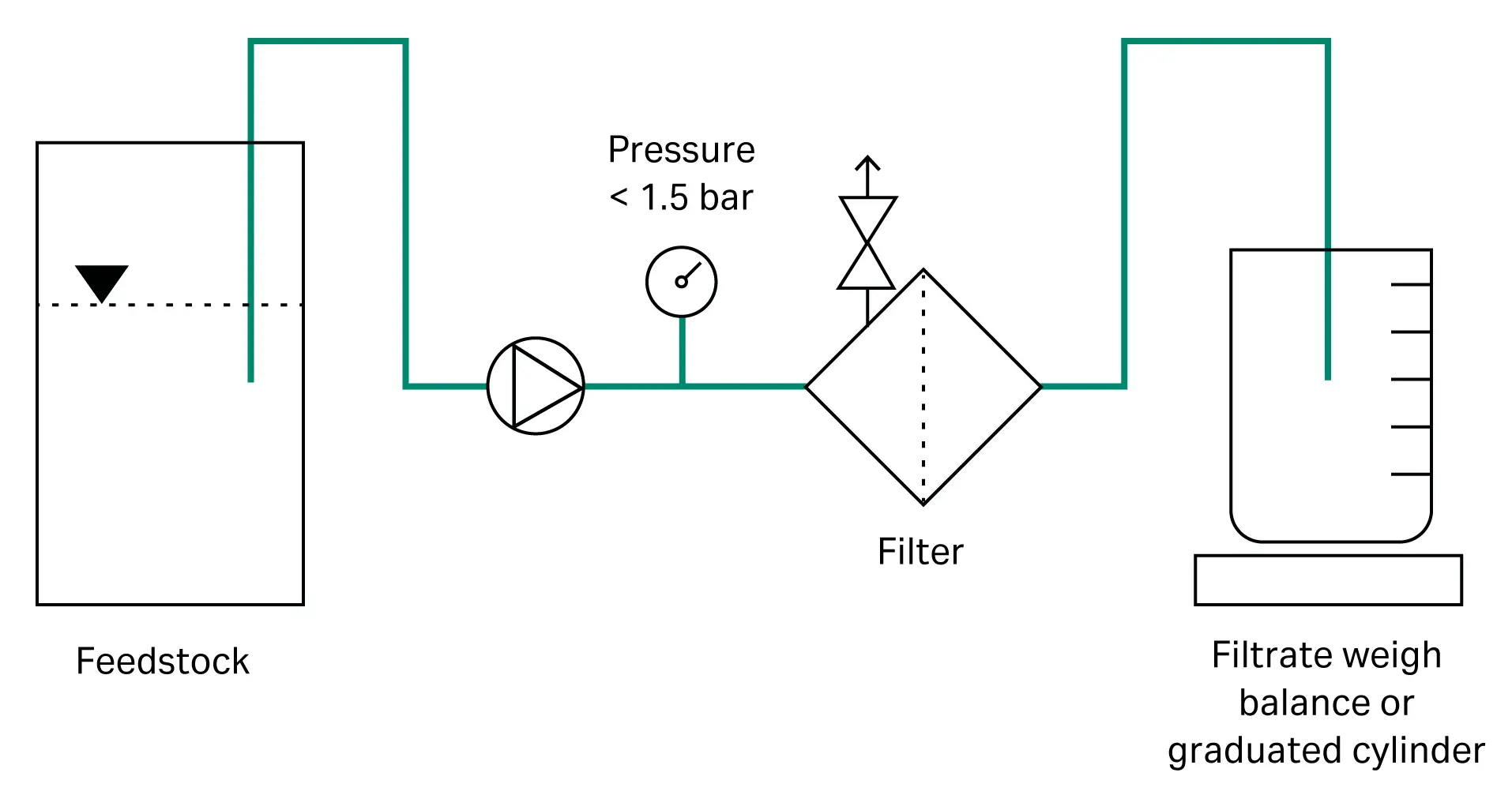 Clarification of influenza virus experimental setup