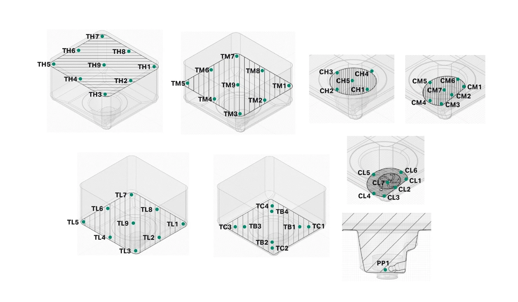 Location of virtual probes shown on the seven horizontal cross-section planes and one vertical cross-section of LevMixer 10 L mixer 