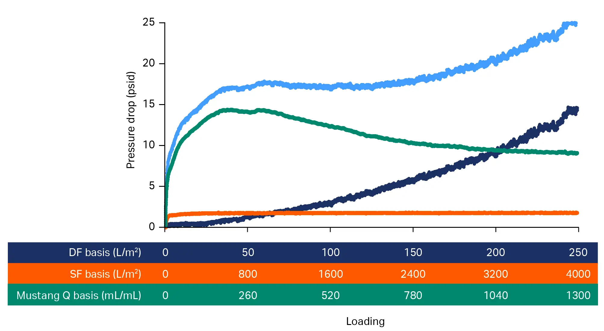 Cytiva HP series depth filters enable viral inactivation pool purification