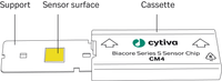 Biacore Series S Sensor Chip CM4 schematic illustration