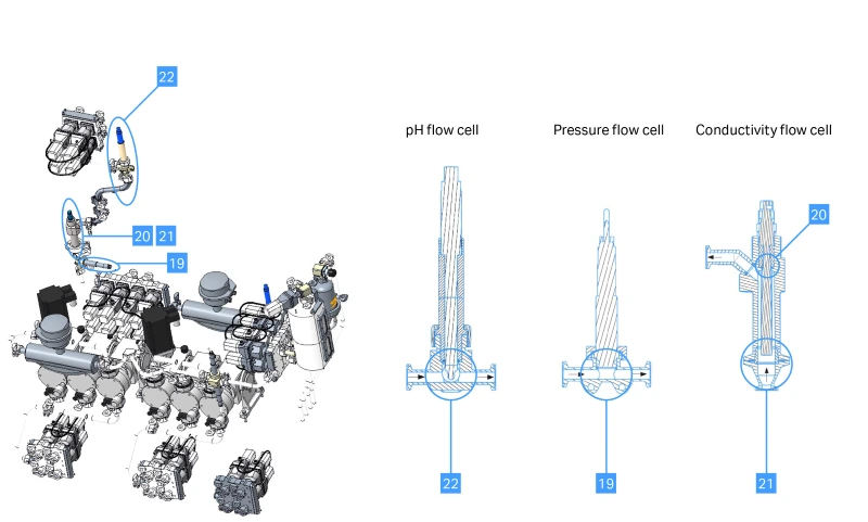 ÄKTA process sustainable cleaning AN Fig7-pressure-conductivity-pH
