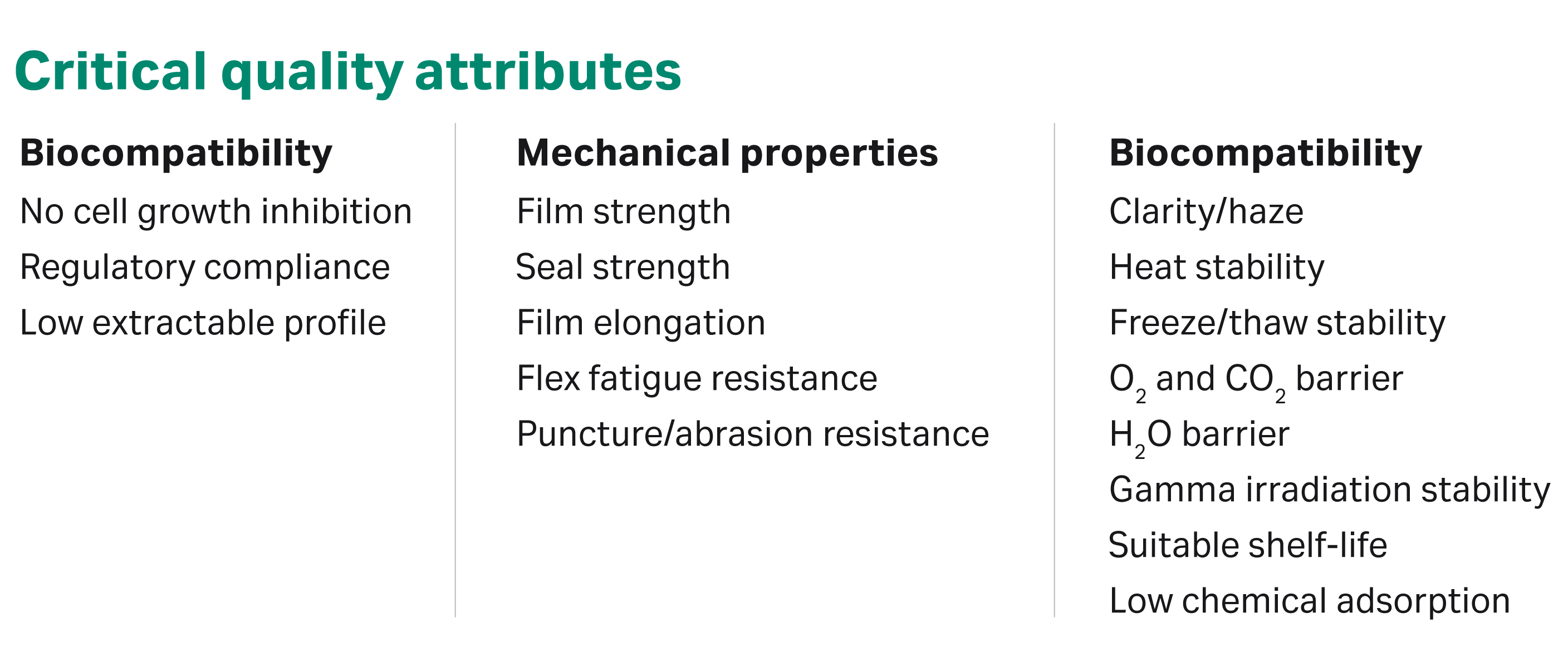 Critical quality attributes of Fortem film