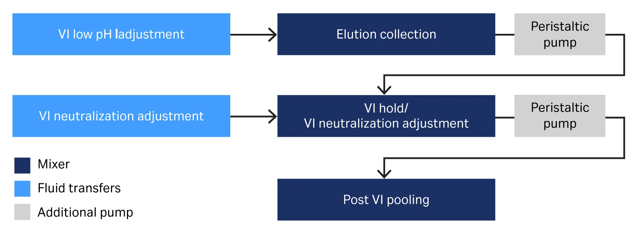Automated process flow for virus inactivation, app note CY60105