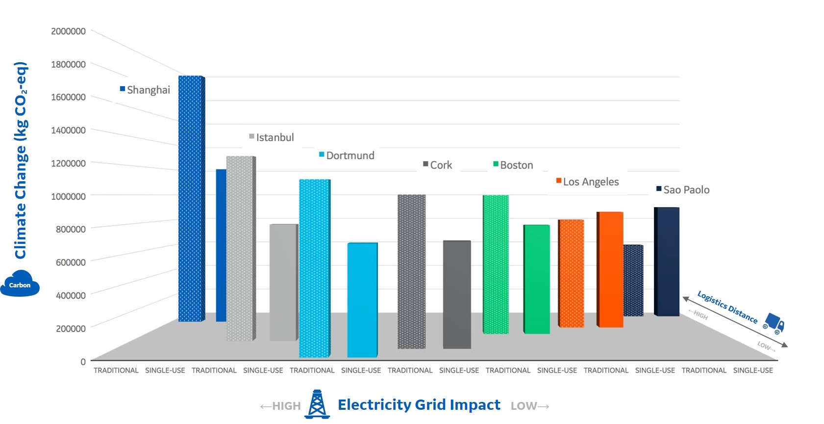 Fig2-Comparison-climage-change-impact-traditional-single-use-mAb