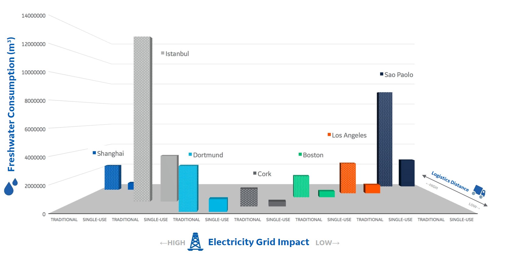 Fig-3Comparison-freshwater-consumption-impact-traditional-and-single-use-mAb