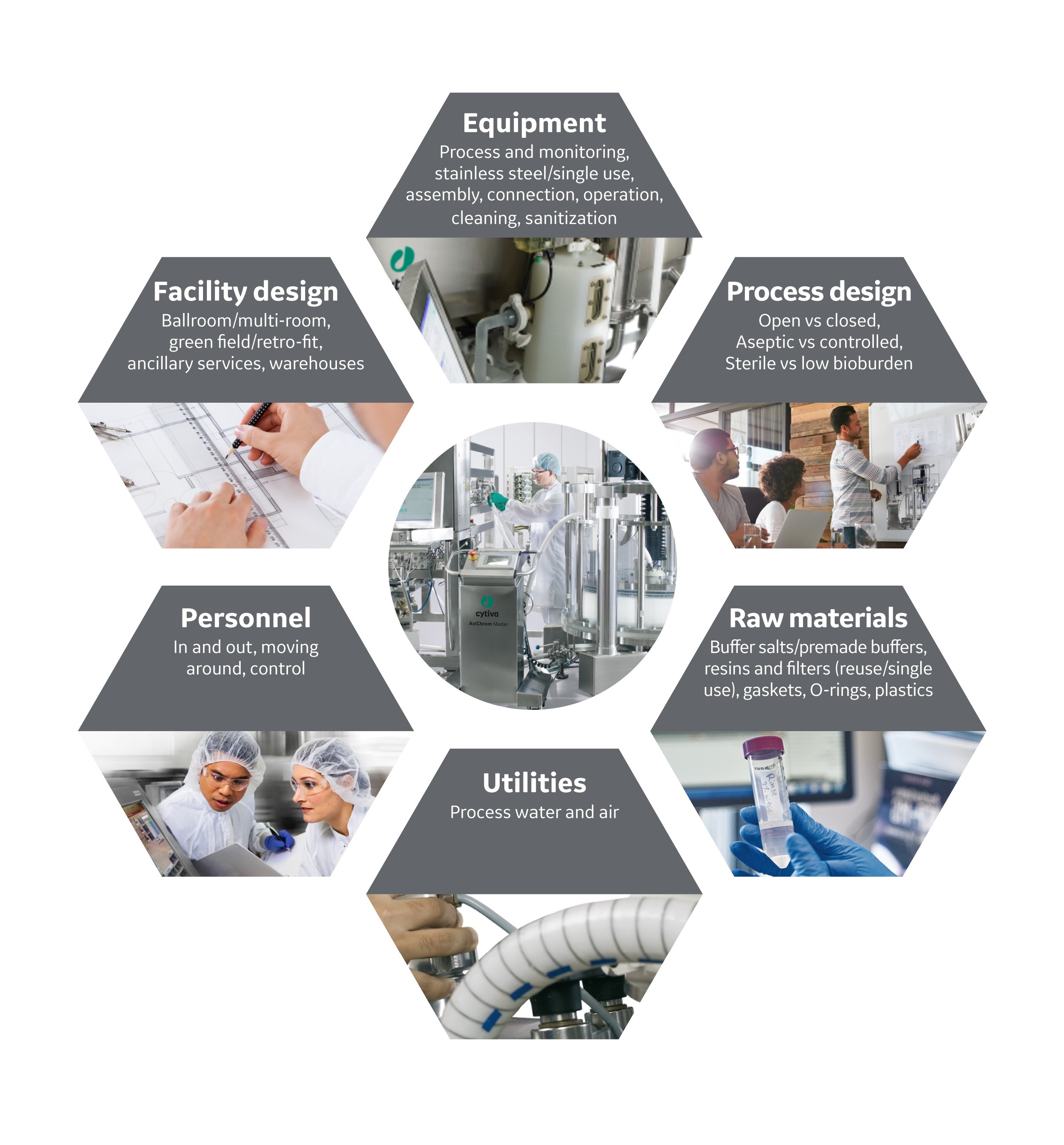 GE_infographics_hexagons_Final2