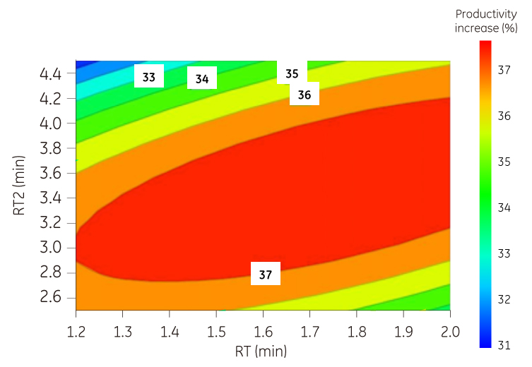 Optimize column_Figure03