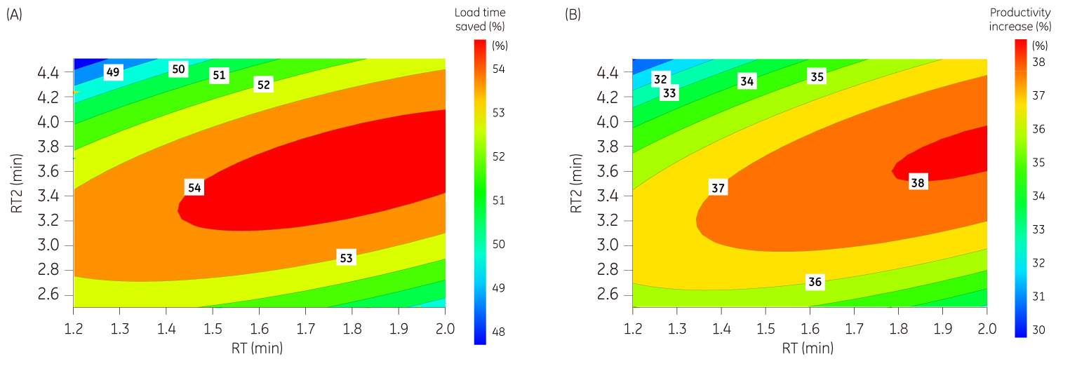 Optimize column_Figure02AB