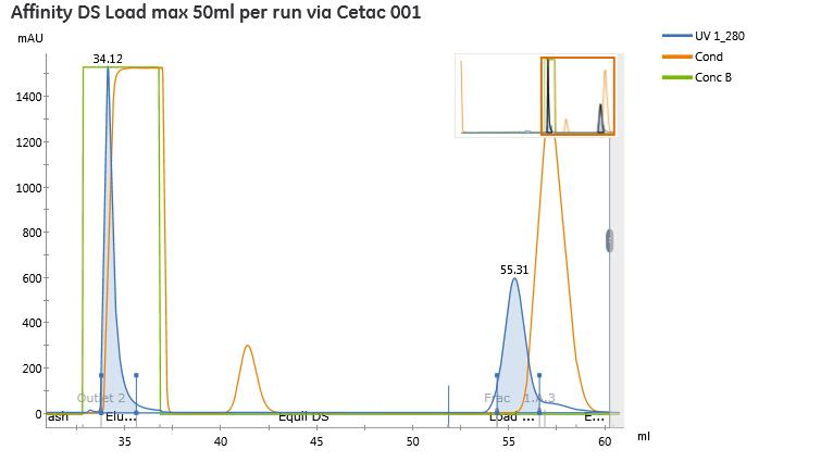 Walk away and do more screening preps_2