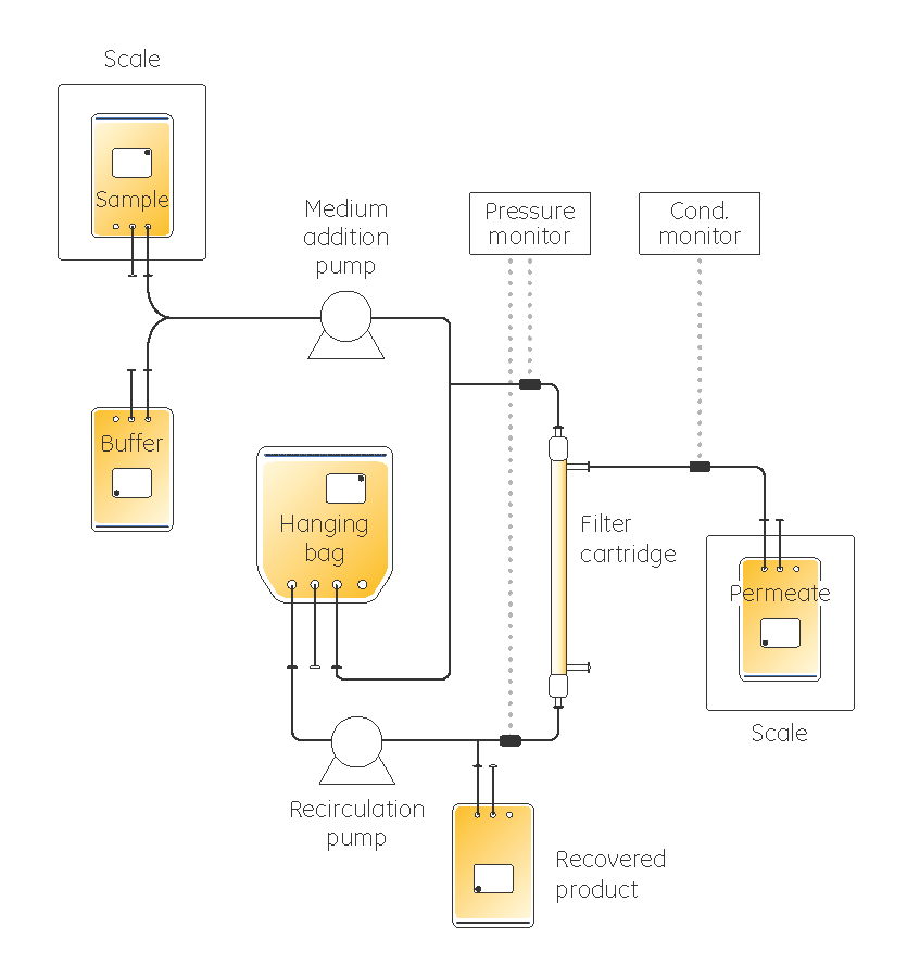 image-drawing-filtration-setup
