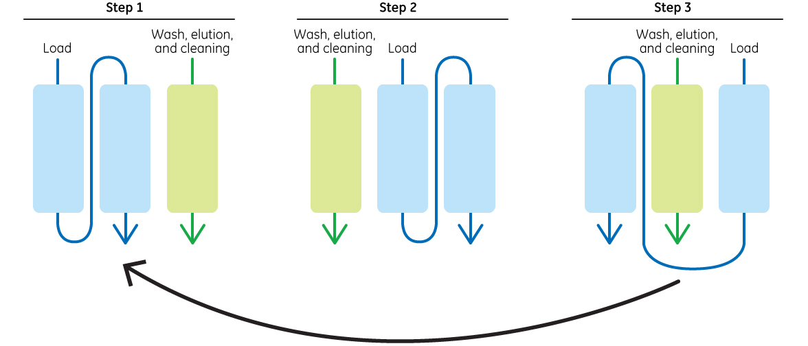 Continuous_chromatography_1176x504