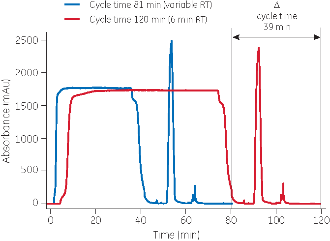 Fig4-MabSelect-SuRe-LX-