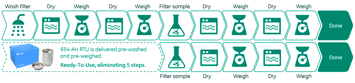 water quality testing whatman filtration steps graph