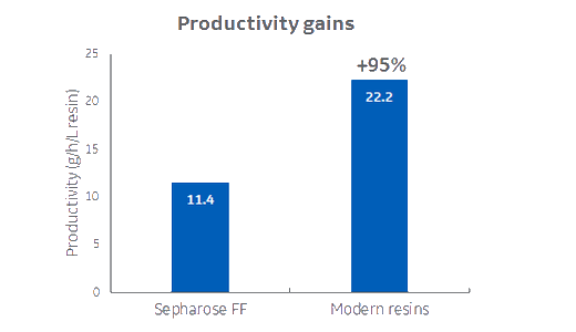 image-productivity-gains-v3_520