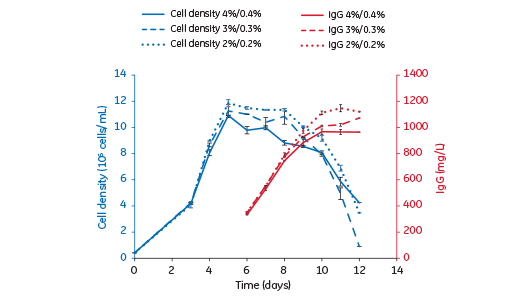 culture_conditions_to_cell