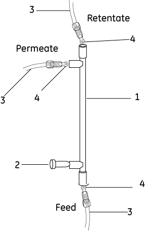 Parts & Accessories for Start AXH and AXM ultrafiltration hollow