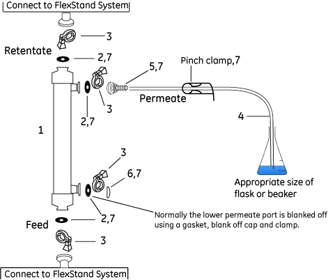 Parts & Accessories for Process scale microfiltration hollow