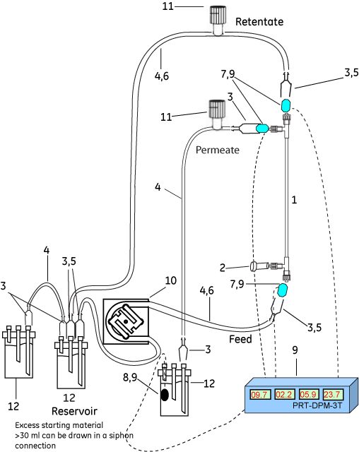 Parts & Accessories for MidGee™ ultrafiltration hollow fiber