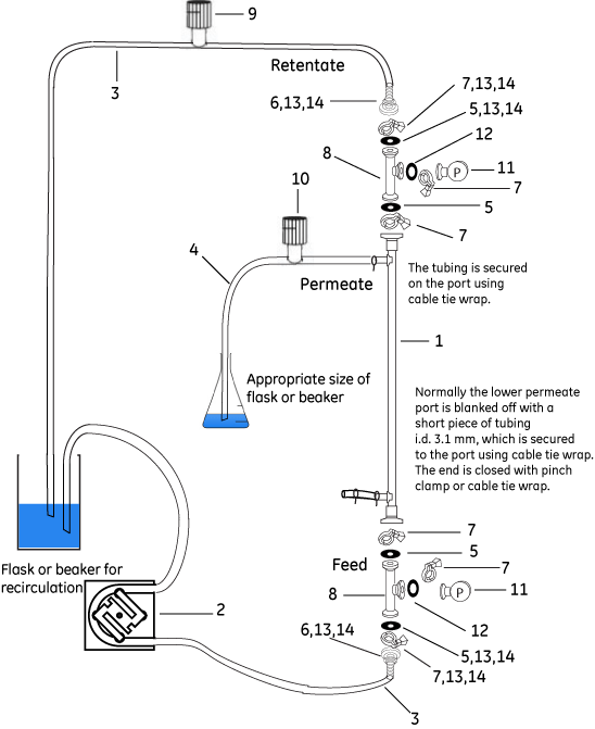 Xampler ultrafiltration cartridge (UFP5C3X2MA) Cytiva