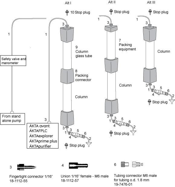 Tricorn 5/150 Column Cytiva