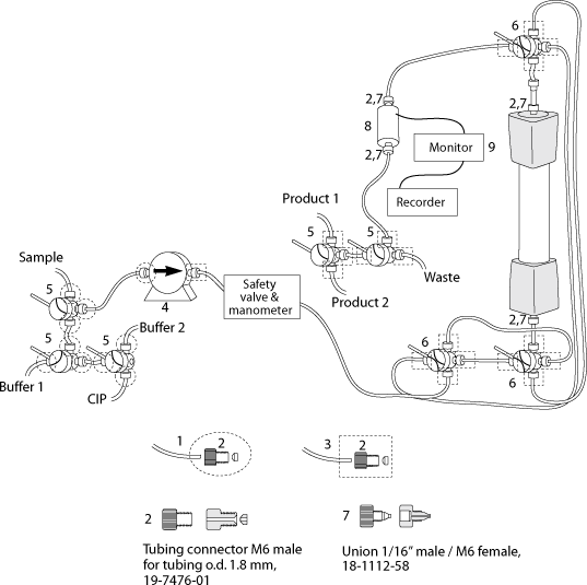 Tricorn 10/300 Column Cytiva