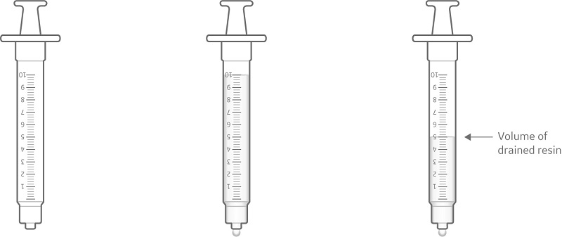 Using a PD-10 column to determine resin slurry concentration
