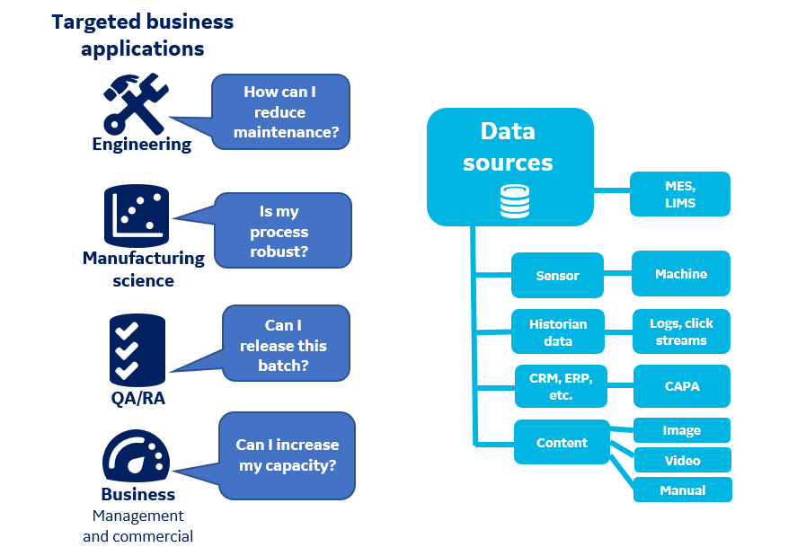 Industry 4.0 for bioprocessing, BioPharm 4.0, enables quantum leaps in productivity
