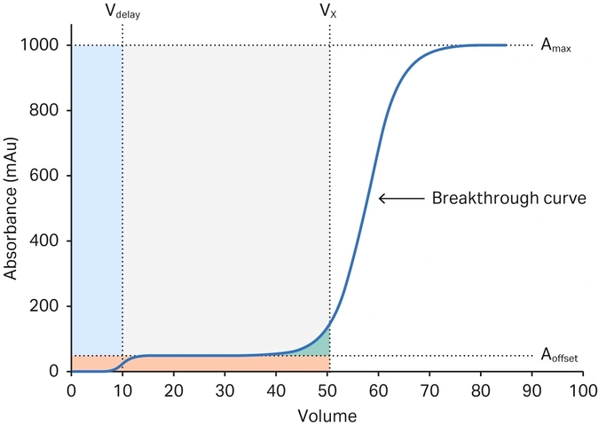 DBC calculation graph