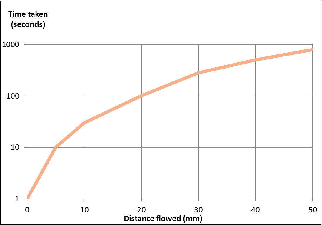 Membrane selection for lateral flow immunoassays Cytiva