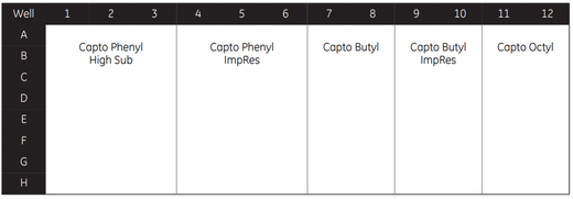 PreDictor Capto HIC Screening Kit Cytiva