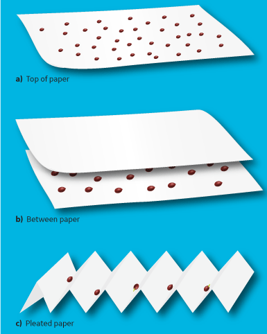 Seed testing filter paper formats used in seed germination tests, top of paper, between paper, and pleated paper