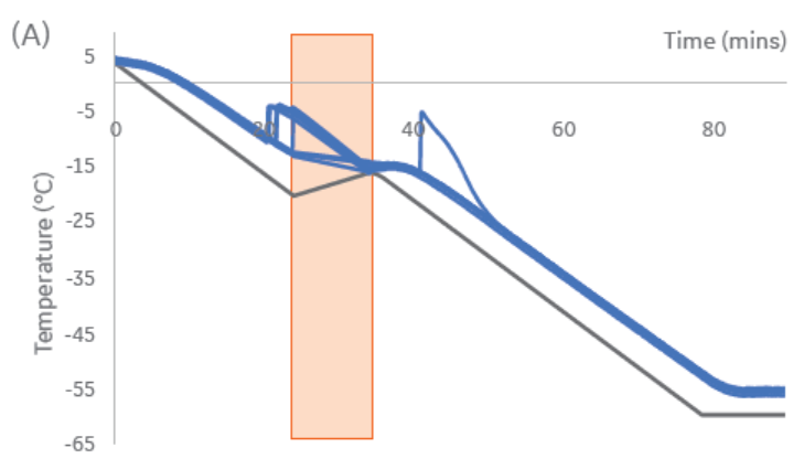 interrupted-cooling-minus-20-interruption