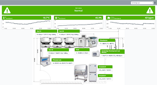 Chronicle dashboard showing normal operation of all equipment