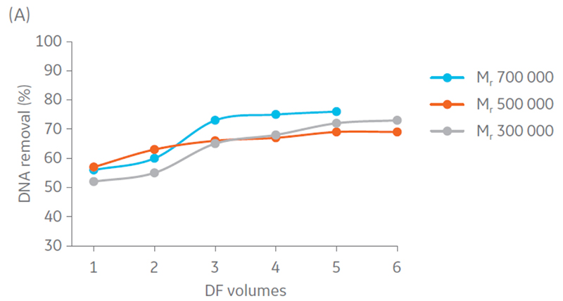 Fig-4a-oncolytic-adenovirus-production-iBET-case-study