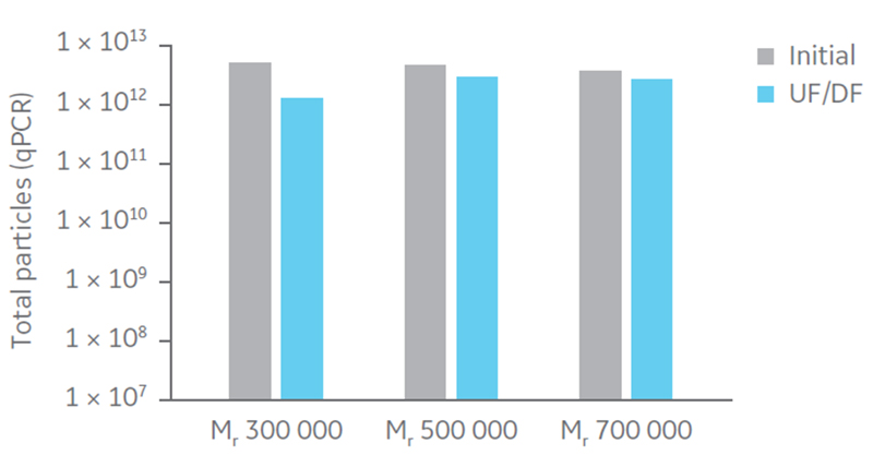 Fig-5-oncolytic-adenovirus-production-iBET-case-study