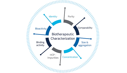 Critical quality attribute 2019