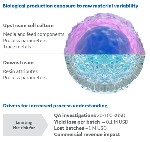 Overview of some of the drivers for increased process understanding and sources for process variation.
