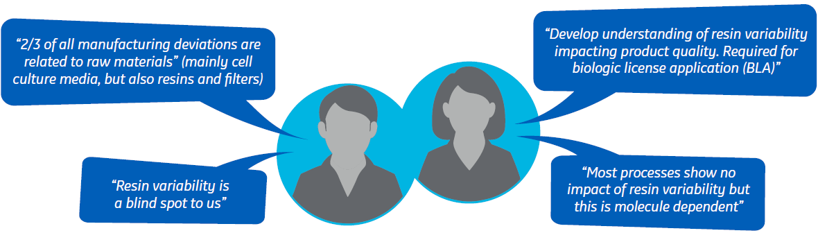 Quotes from biopharma process developers on the interplay of process parameters with resin variability.