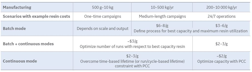 outlining operational parameters between capacity and utalization is dependent on scale and demand. 