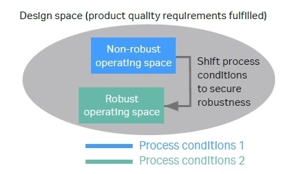 5 control strategy options to prevent resin variability impact